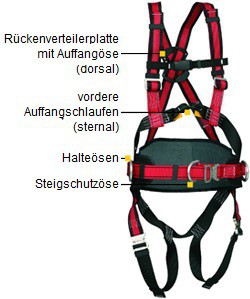 Spezialausrüstung